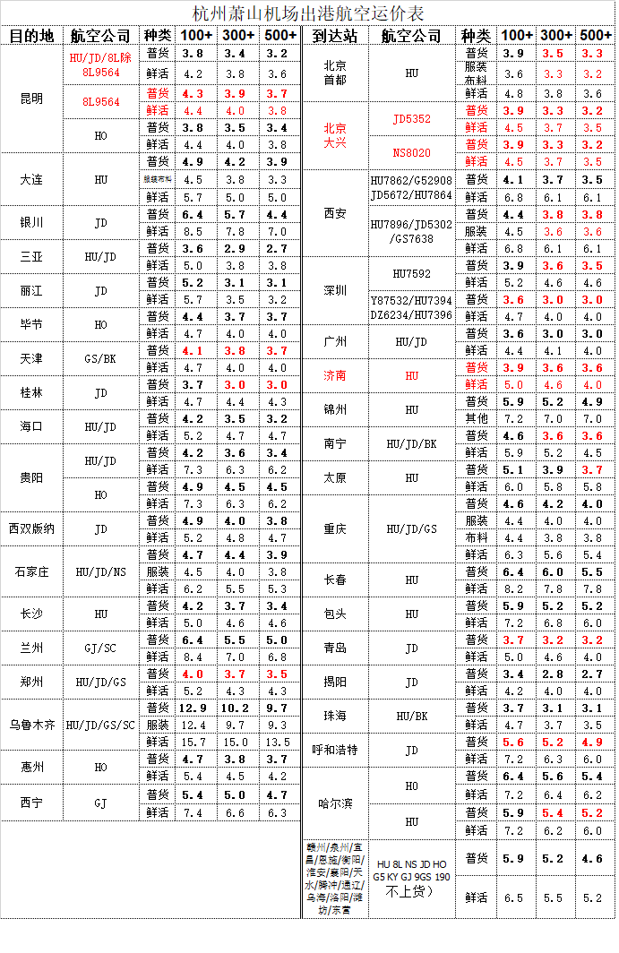 杭州机场出港空运价格表.png