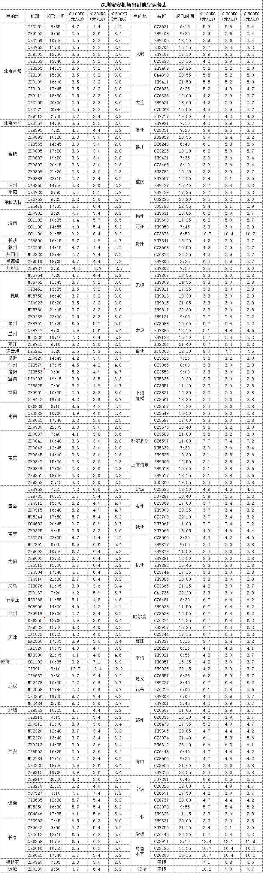 深圳宝安机场出港空运价格表.png